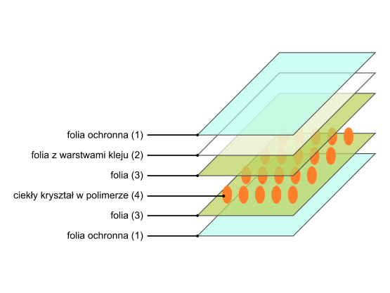 folia zmieniająca kolor pod wpływem prądu - schemat