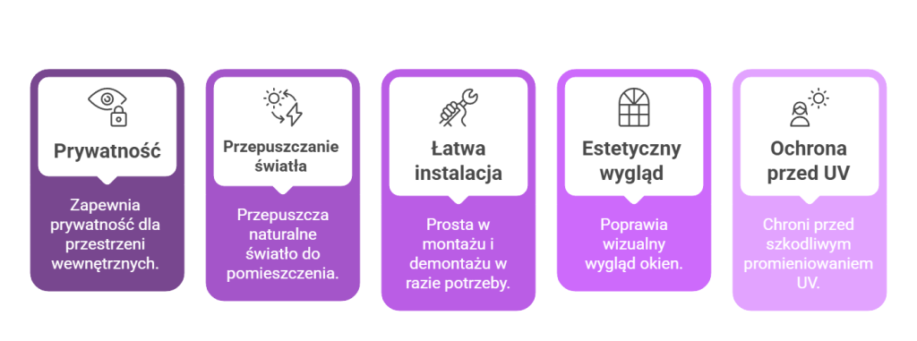 Zalety folii mlecznej