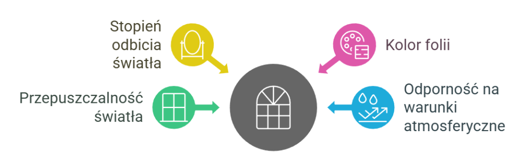 folia wenecke jak wybrac?