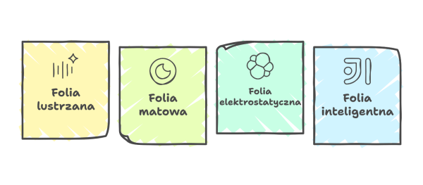 Rodzaje folii prywatyzujących