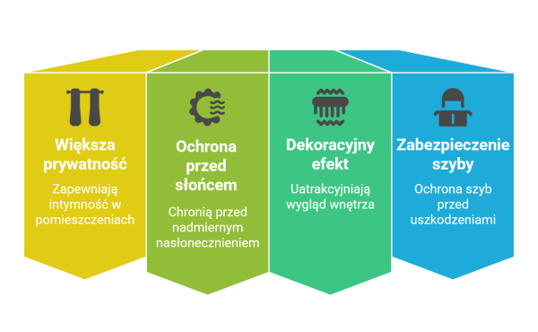 Zalety okleiny na okno