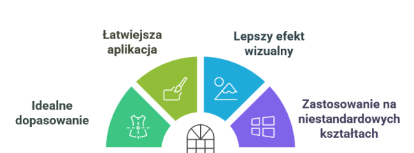 folia wencka na wymiar czym sie wyróznia?
