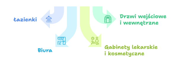 Gdzie stosuje się folię szronioną?