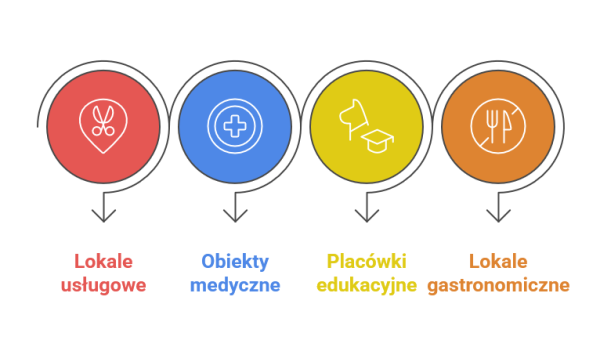 Gdzie stosuje się folie przeciwsloneczne