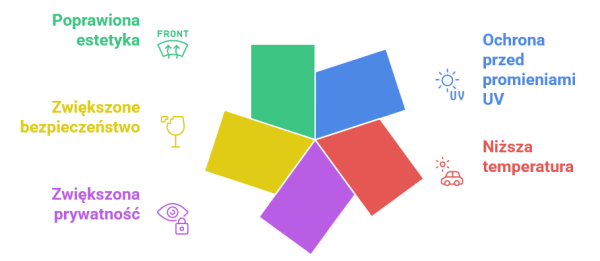 Zalety folii samochodowej