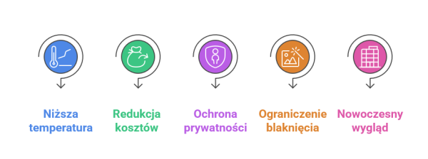 Zalety stosowania folii odblaskowej