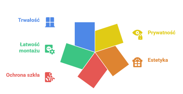 Najważniejsze zalety folii matowej