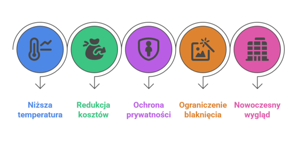 Zalety stosowania folii odblaskowej