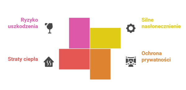 gdzie warto zastosowac folie?