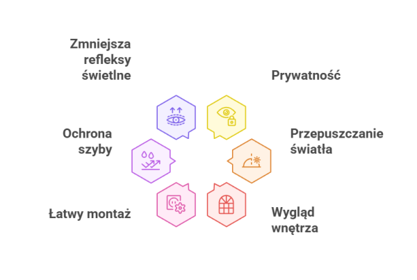 Zalety naklejki matującej